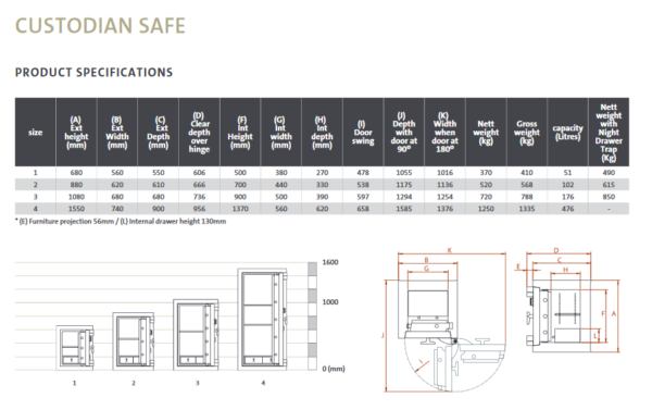 CHUBB CUSTODIAN SAFE - SECURED BY KEYLOCK AND KEYLESS COMBINATION LOCK SIZE 3